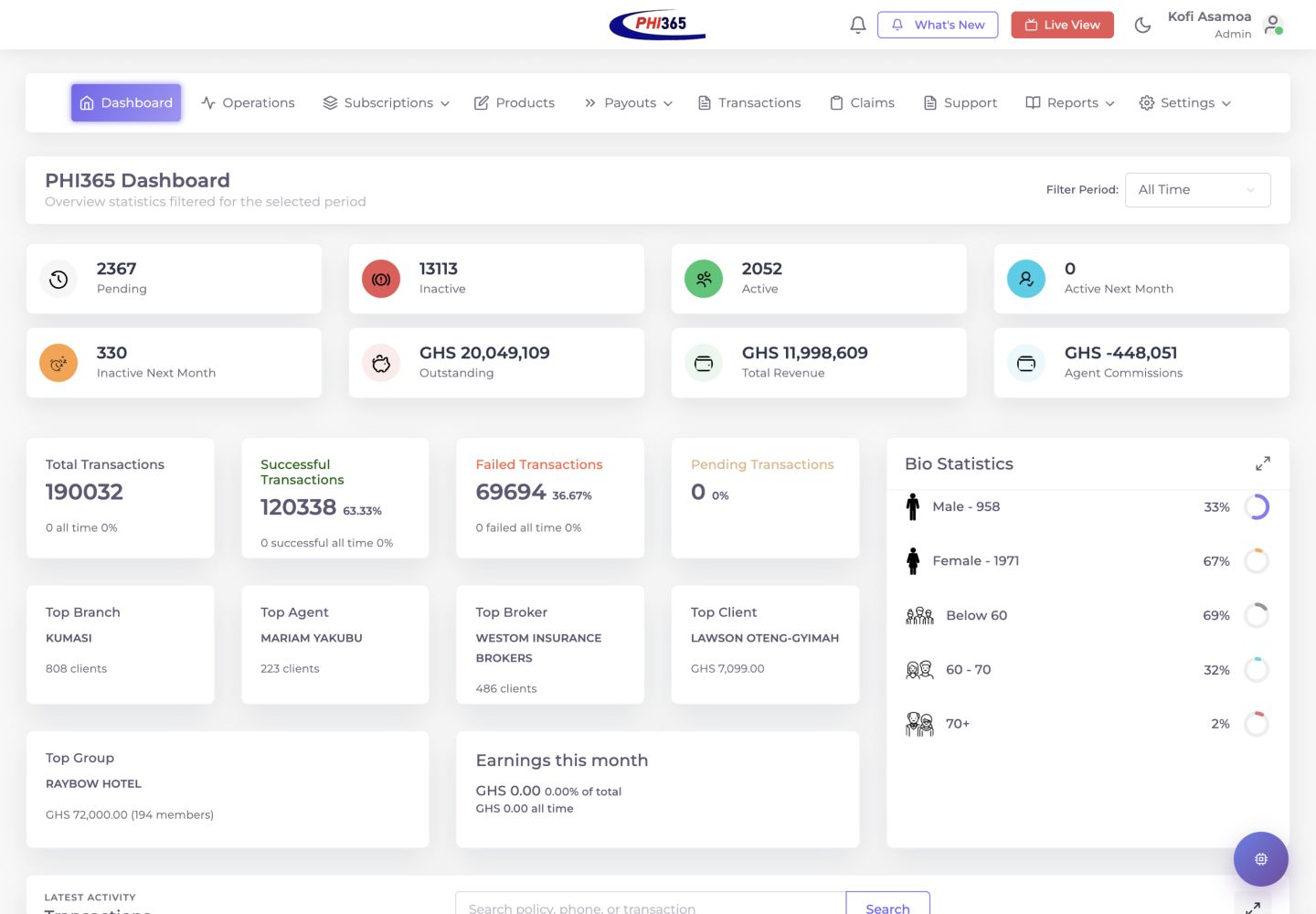 PHI365 dashboard showing subscriptions, revenue, transactions, and portfolio activity
